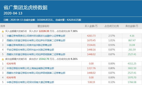 怎么查看证券席位