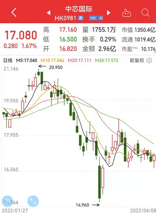 证券市值怎么共享