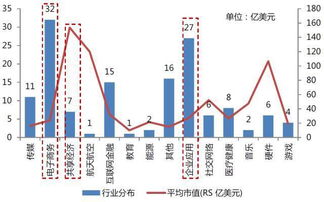 证券市值怎么共享