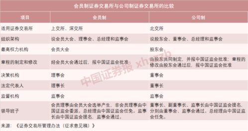 证券所怎么赚钱