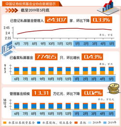 证券投资基金怎么样