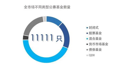 证券投资基金怎么样