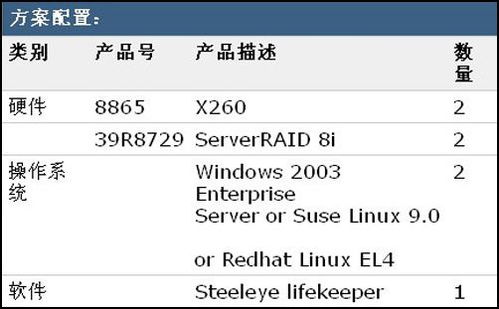 证券公司数据怎么查找