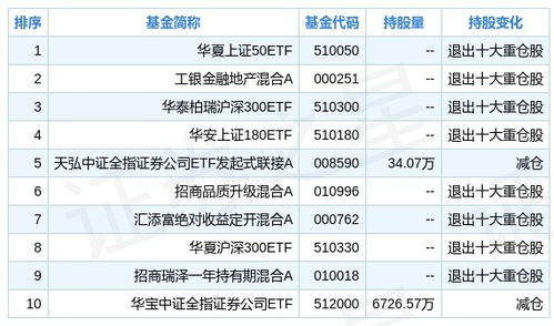 华泰证券怎么看持仓股