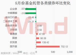 证券保险怎么加仓产品