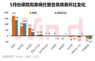 证券保险怎么加仓产品