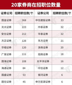 证券方面职位怎么填好
