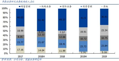 怎么赎回申万证券