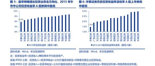 头部证券怎么回事
