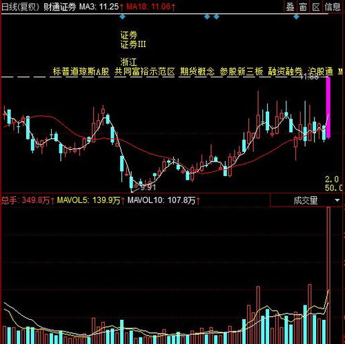 证券牛市怎么做