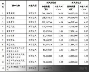 证券怎么拿到单子