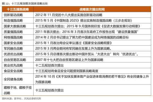 天风证券怎么激活账号