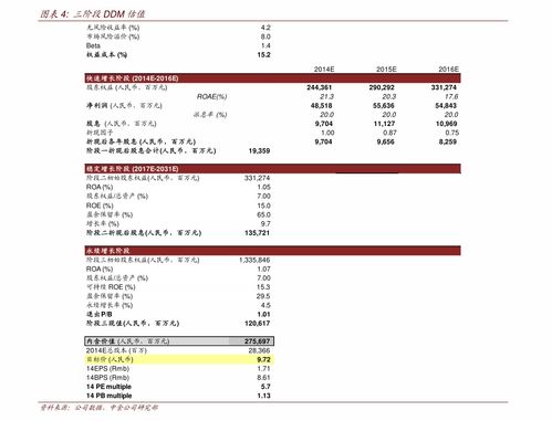 怎么申购证券账户