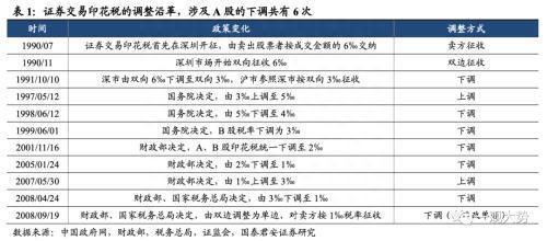 怎么降低证券税费