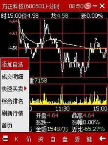 方正证券怎么股票