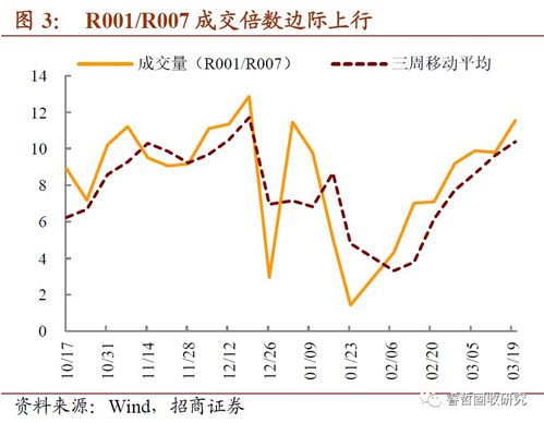 招商证券超额榜单怎么看