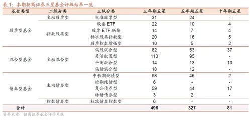 招商证券超额榜单怎么看
