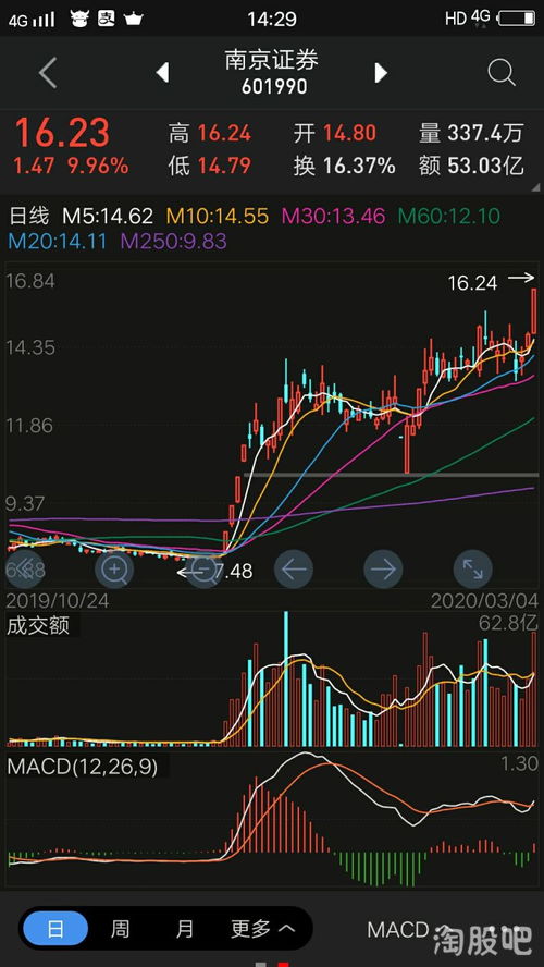 南京证券怎么涨股价
