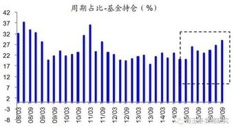 海通证券成本怎么修改