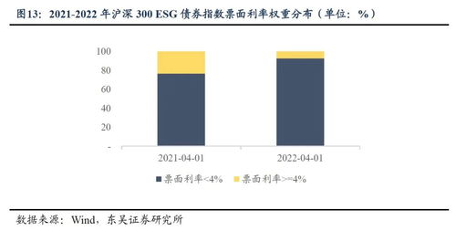 证券投资组合怎么降低