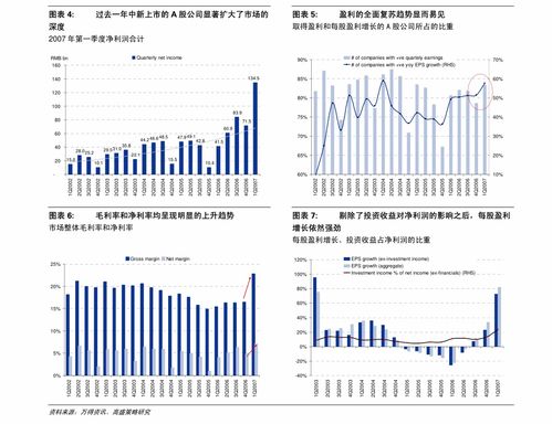 证券投资组合怎么降低