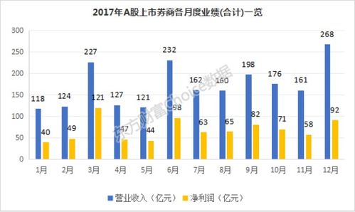 证券公司怎么赚钱