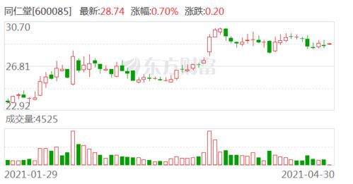 西部证券怎么买可转债
