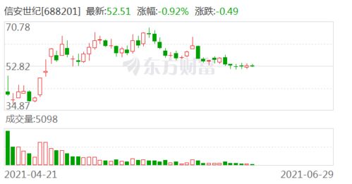 西部证券怎么买可转债