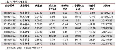 证券b上折后证券分级怎么卖