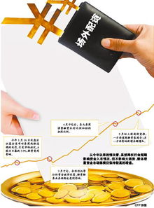 证券配资怎么用