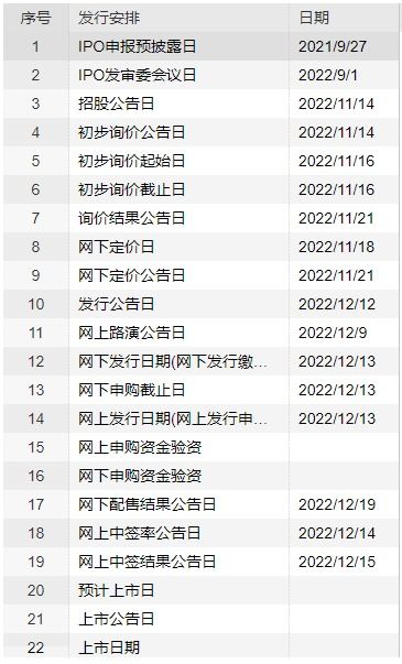 怎么取消东莞证券