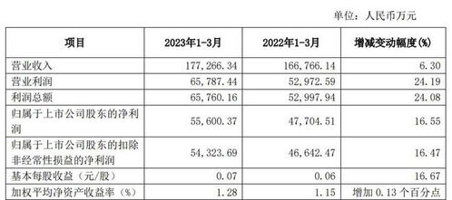 方正证券怎么修改分组