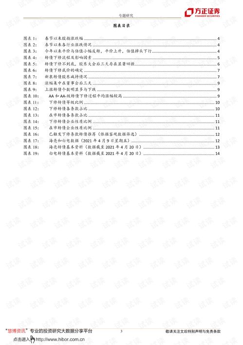 方正证券怎么修改分组