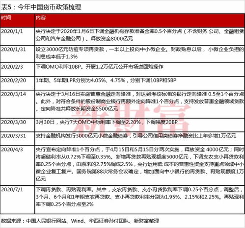 证券股一碰就亏本怎么办