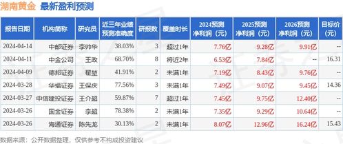 怎么购买国金证券