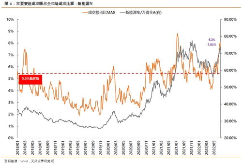 天风证券养猪板块怎么样
