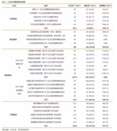 天风证券养猪板块怎么样