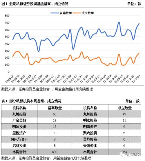 证券备案用途怎么填