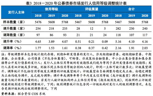证券风险评级怎么查询