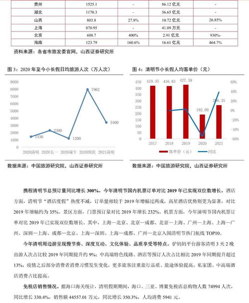 山西证券怎么看增仓数量
