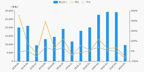 山西证券怎么看增仓数量