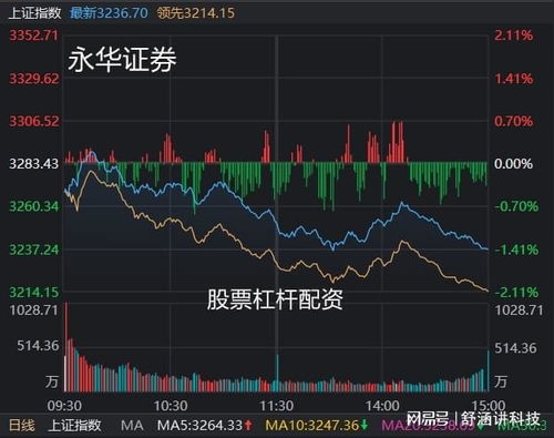 证券怎么冲高回落的