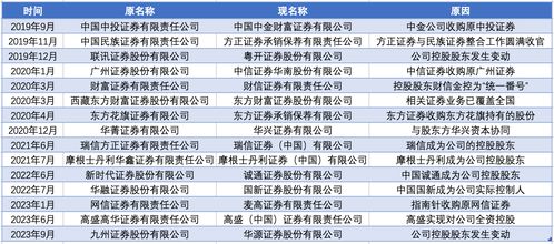 换券商怎么换证券