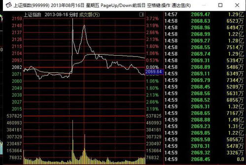 证券股票怎么申请分析