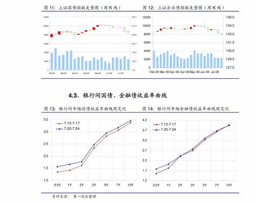 证券股票怎么申请分析