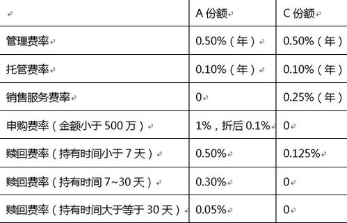 证券托管费用怎么收