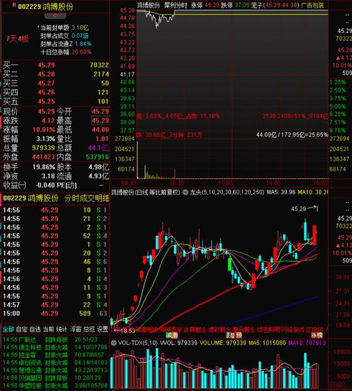 首创证券股票怎么买
