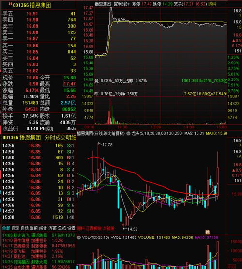 首创证券股票怎么买