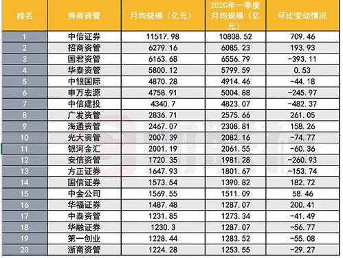 证券投资怎么算数