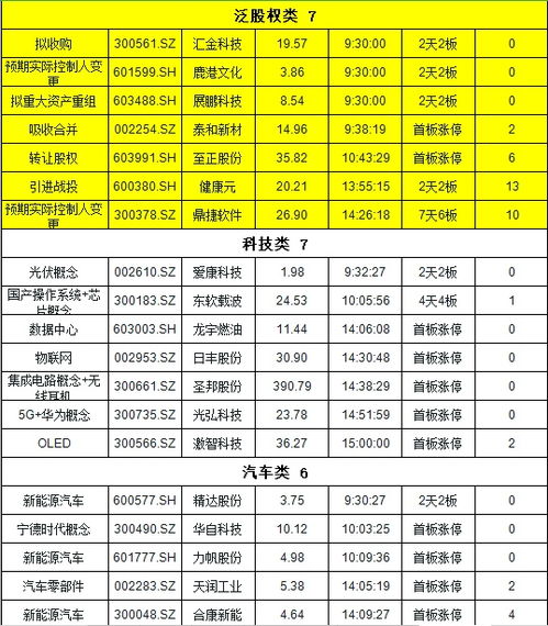 广达证券怎么调佣金